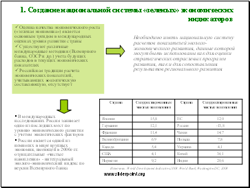 Создание национальной системы «зеленых» экономических индикаторов
