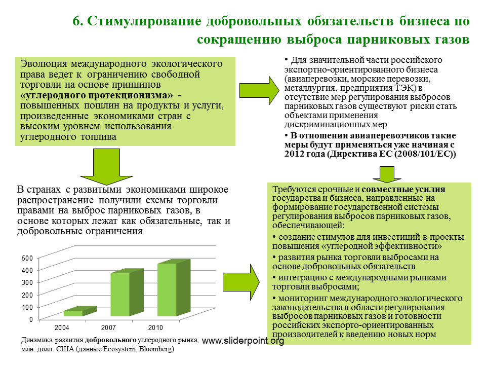 Экологический аспект производства