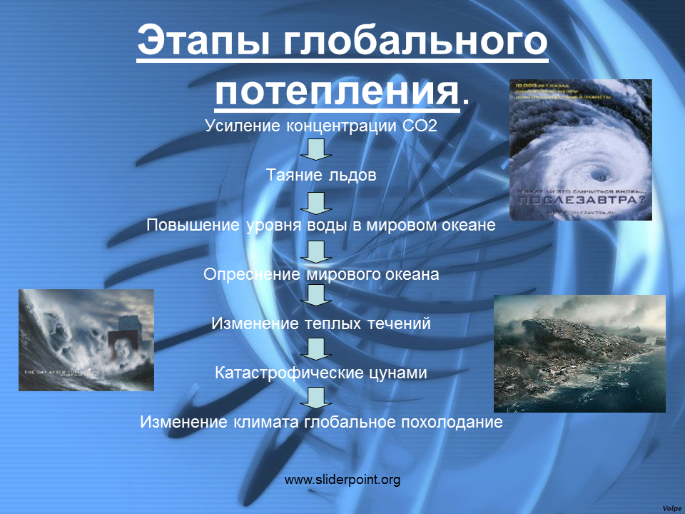 Что вызывает изменение климата. Проблема глобального потепления. Причины глобального потепления. Этапы глобального потепления. Причины глобального изменения климата.