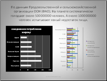        ().      500000000 .   1000000000     .