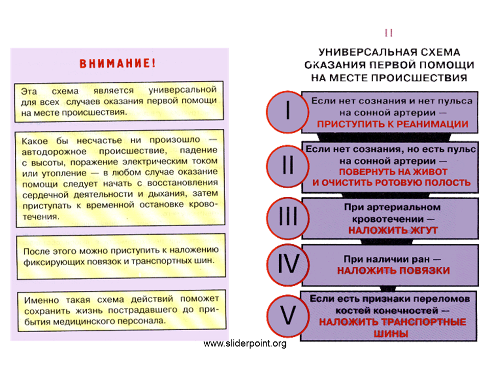 Оказание первой помощи пострадавшим на производстве тест