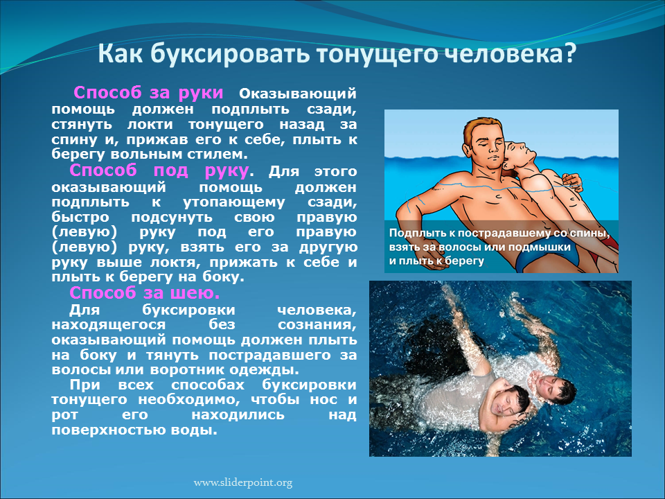 Первая помощь утопающему по сбо 8 класс презентация сбо