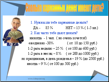 Сколько карманных денег имеют дети? Сколько карманных денег имеют дети?