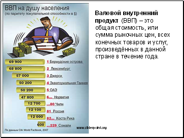 Валовой внутренний продукт (ВВП) Валовой внутренний продукт (ВВП)