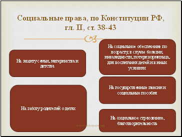 Социальные права, по Конституции РФ, гл. II, ст. 38-43