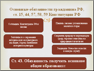 Основные обязанности гражданина РФ, ст. 15, 44, 57, 58, 59 Конституции РФ